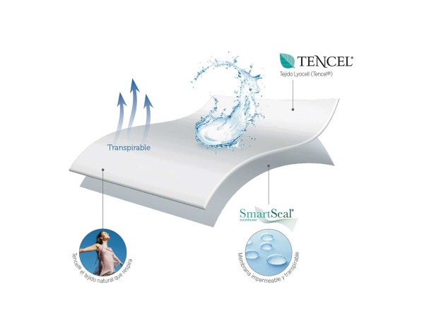 PROTECTOR DE COLCHÓN TENCEL HÍPER TRANSPIRABLE E IMPERMEABLE