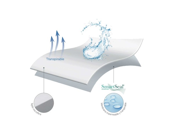 PROTECTOR DE COLCHÓN IMPERMEABLE