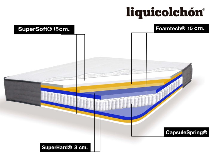 COLCHÓN MUELLES ENSACADOS MOD. PIJAMA
