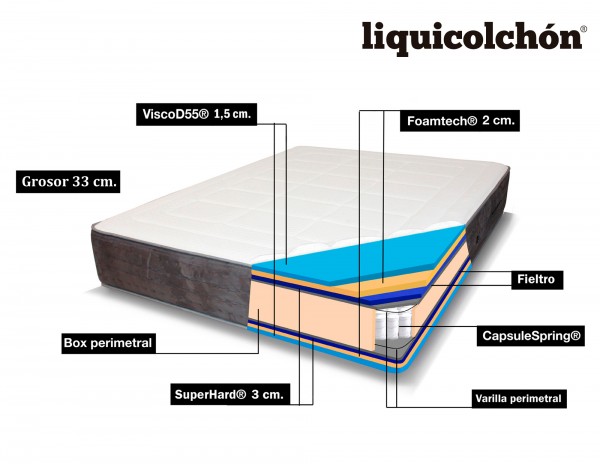 COLCHÓN DE MUELLES MODELO LIQUIMUELLE BOX