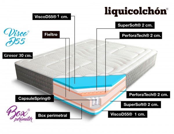 COLCHÓN DE MUELLES MOD. LIQUIMUELLE