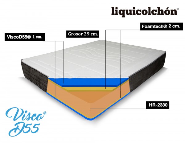 COLCHÓN VISCOELÁSTICO MODELO LIQUIVISCO PLUS