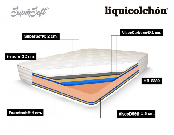 COLCHÓN VISCOELÁSTICO MODELO LIQUIVISCO PREMIUM