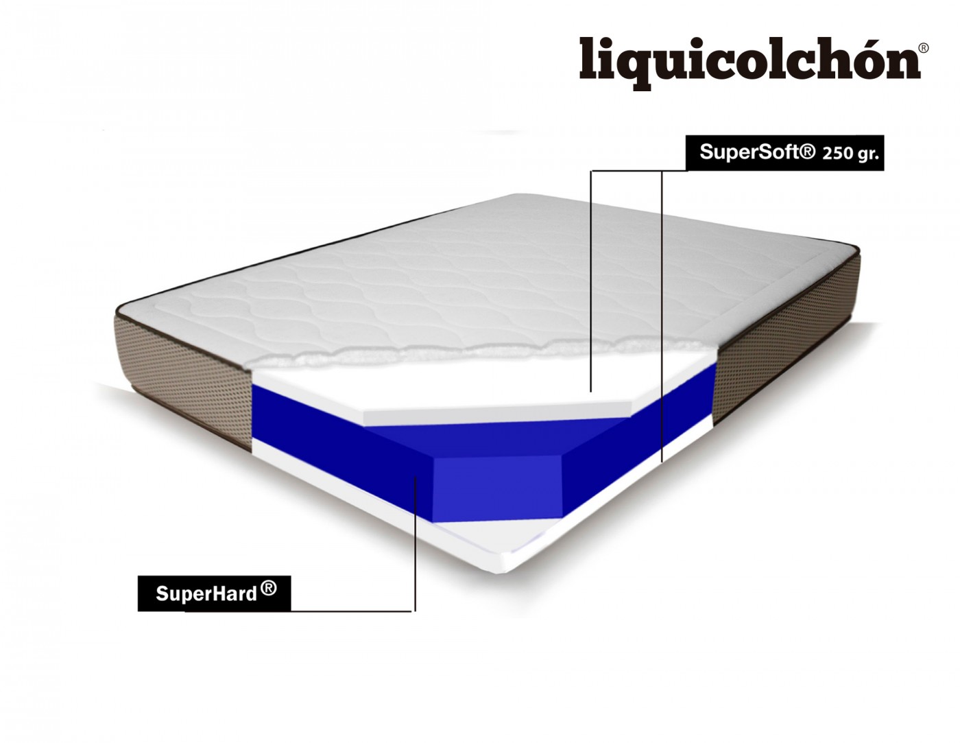 Colchón Enrollable LiquinRoll  Comprar colchón barato Online