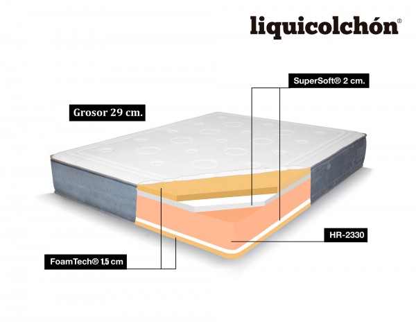 COLCHÓN HR VISCO MODELO LIQUIVISCO