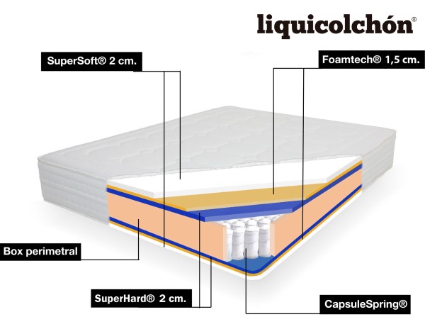 COLCHÓN MUELLES ENSACADOS MOD. CLARA